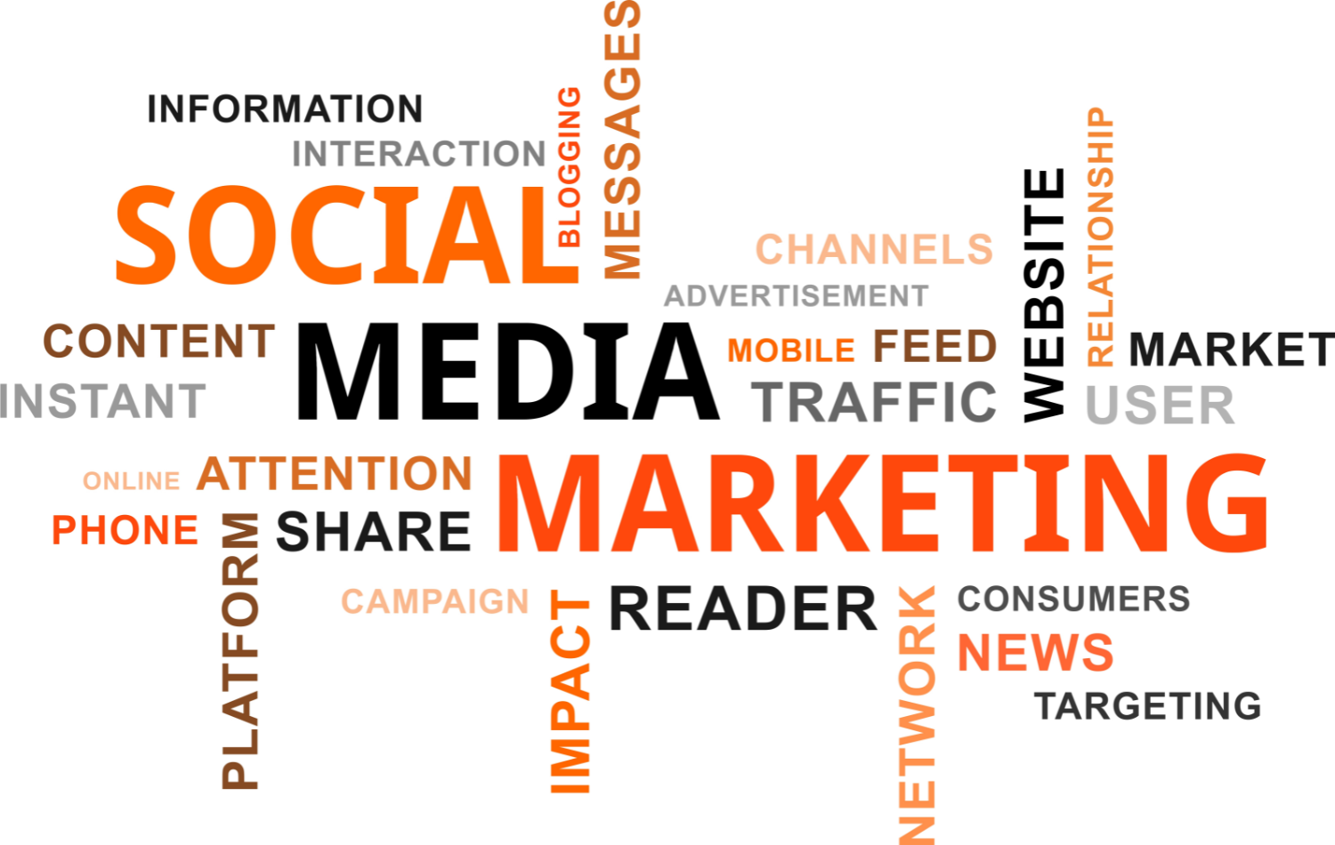 Top 10 social media dental marketing strategies image